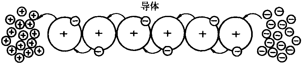 一、電工學(xué)基本知識(shí)